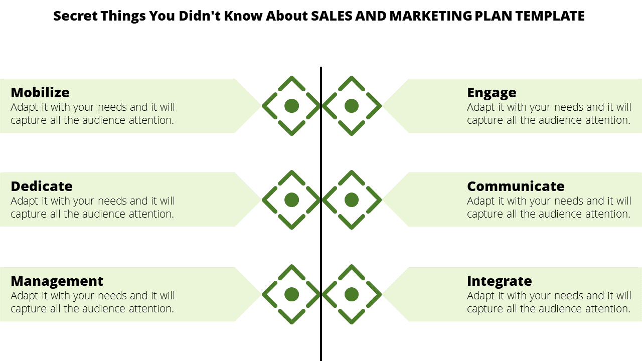  Sales And Marketing Plan Templates